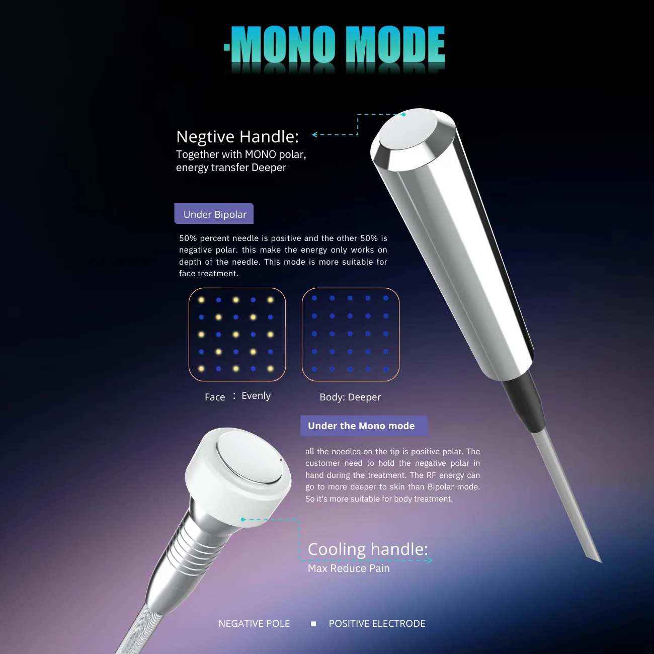 Proteus-V RF Micro-needle   Thermagica Fractional RF System